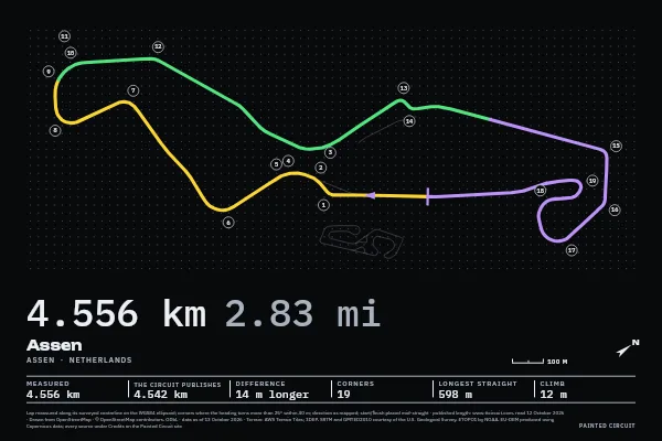 Assen in Timing, Screen.