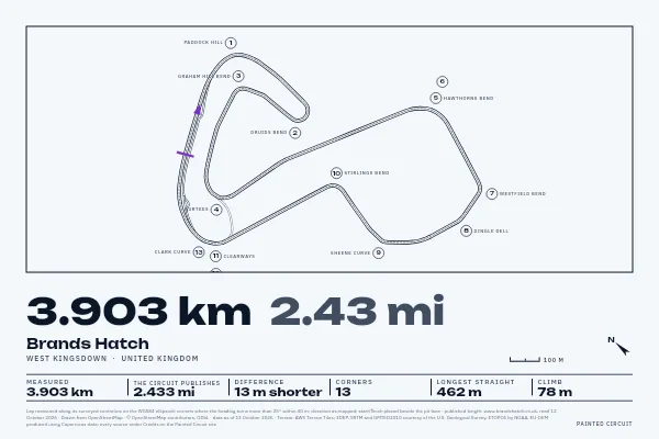 Brands Hatch in Survey, Ink.