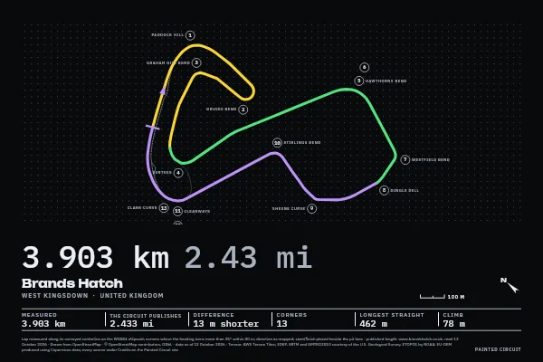 Brands Hatch in Timing, Screen.