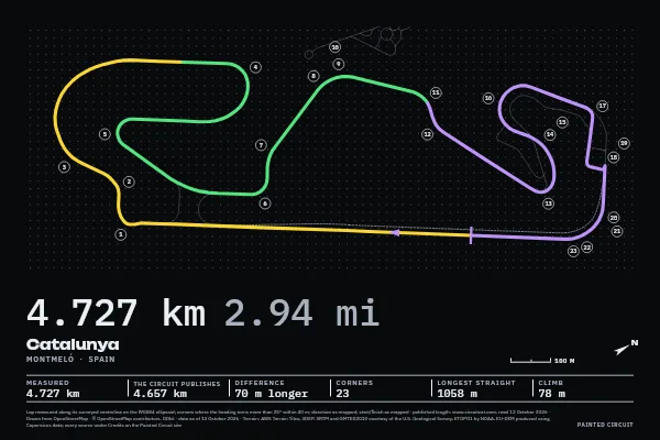 Catalunya in Timing, Screen.