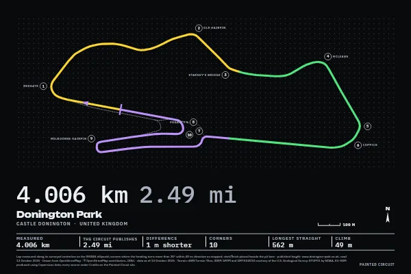 Donington Park in Timing, Screen.