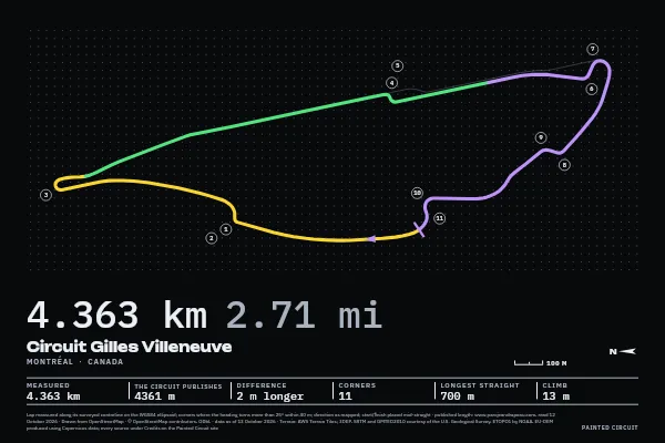 Circuit Gilles Villeneuve in Timing, Screen.