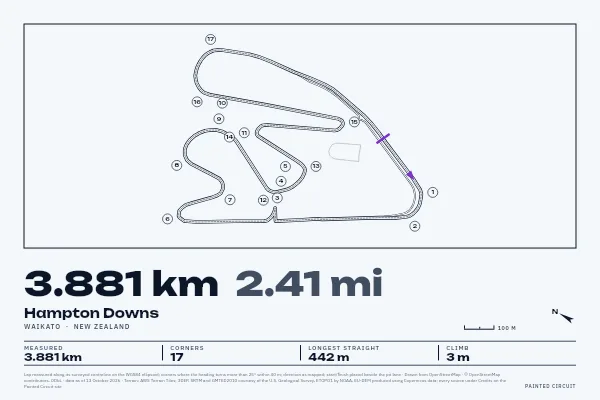 Hampton Downs in Survey, Ink.