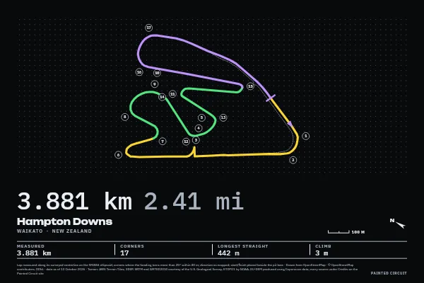 Hampton Downs in Timing, Screen.