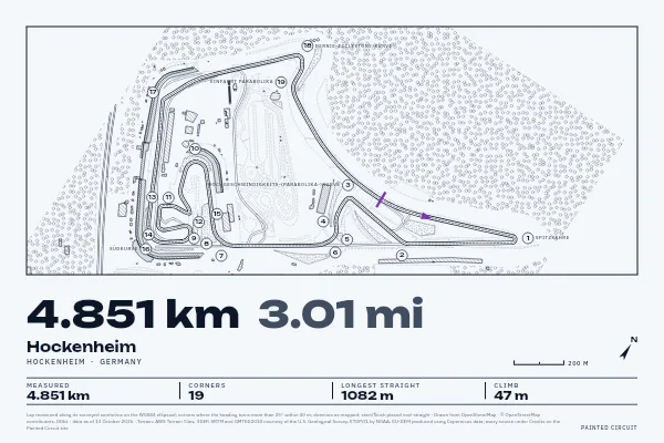 Hockenheim in Survey, Ink.
