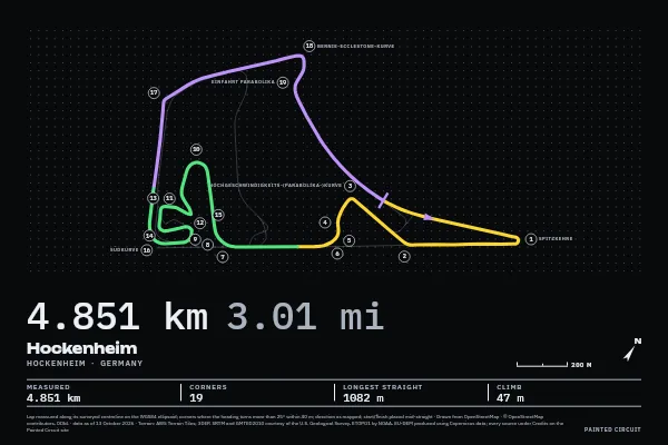 Hockenheim in Timing, Screen.