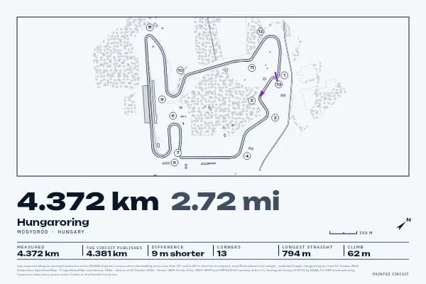Hungaroring in Survey, Ink.