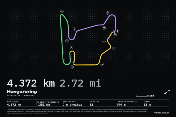 Hungaroring in Timing, Screen.