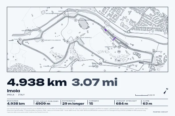 Imola in Survey, Ink.