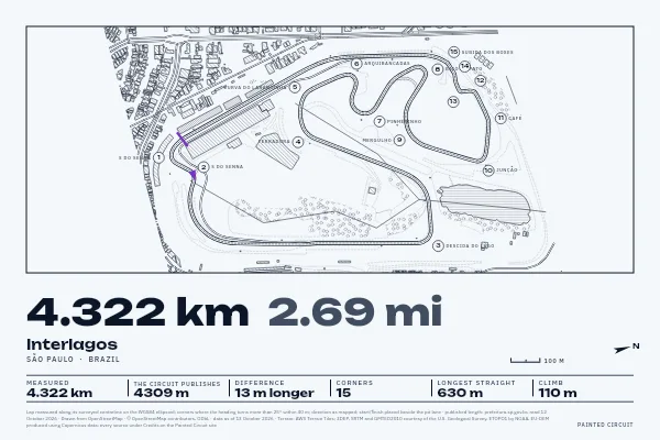 Interlagos in Survey, Ink.