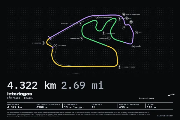 Interlagos in Timing, Screen.