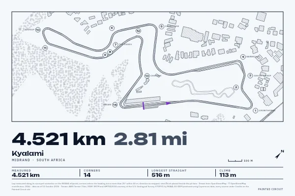 Kyalami in Survey, Ink.