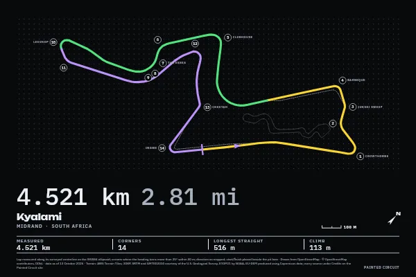 Kyalami in Timing, Screen.