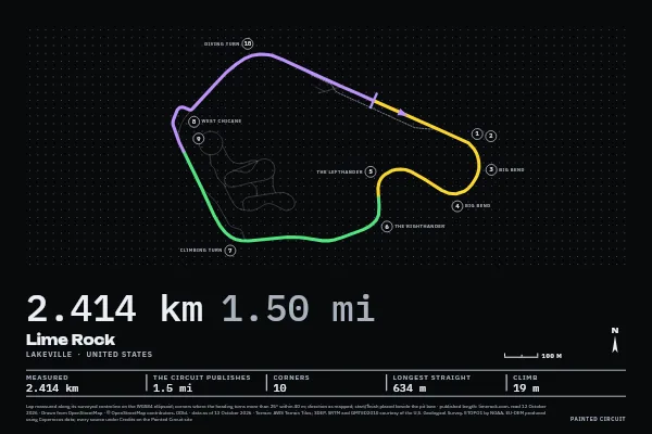 Lime Rock in Timing, Screen.