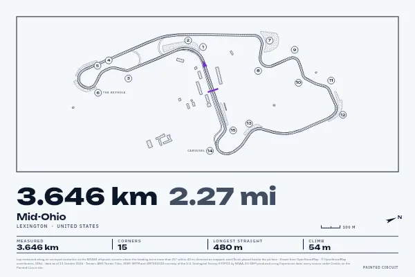 Mid-Ohio in Survey, Ink.