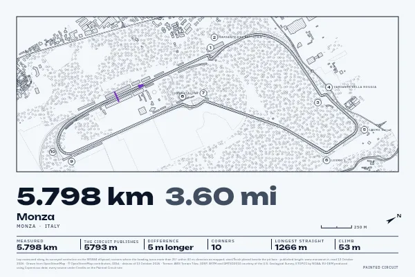 Monza in Survey, Ink.