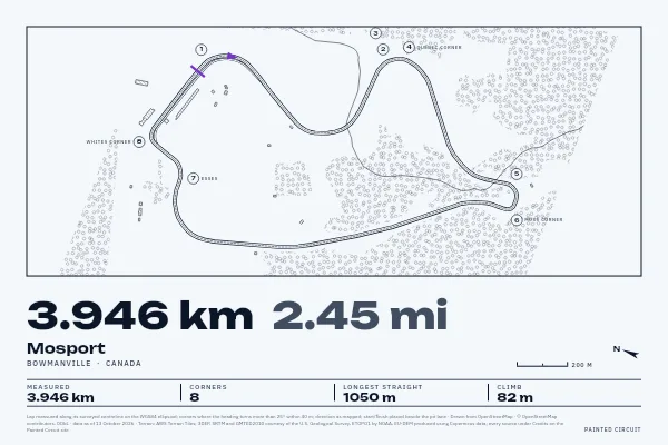Mosport in Survey, Ink.