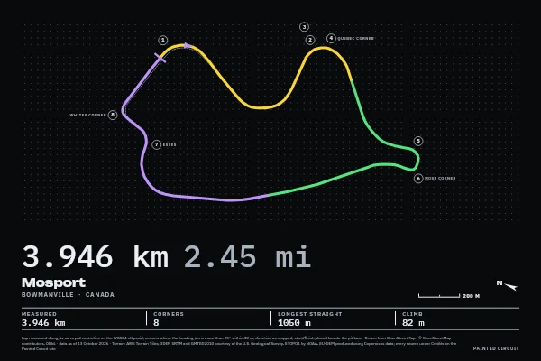 Mosport in Timing, Screen.