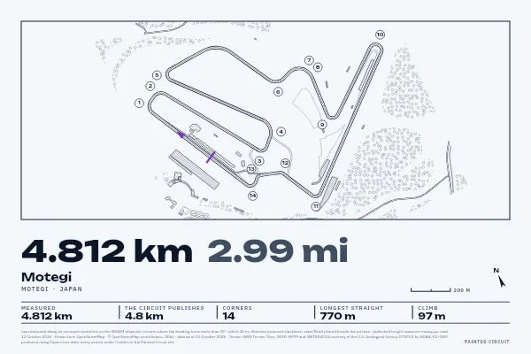 Motegi in Survey, Ink.