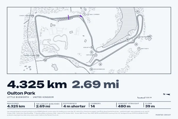 Oulton Park in Survey, Ink.