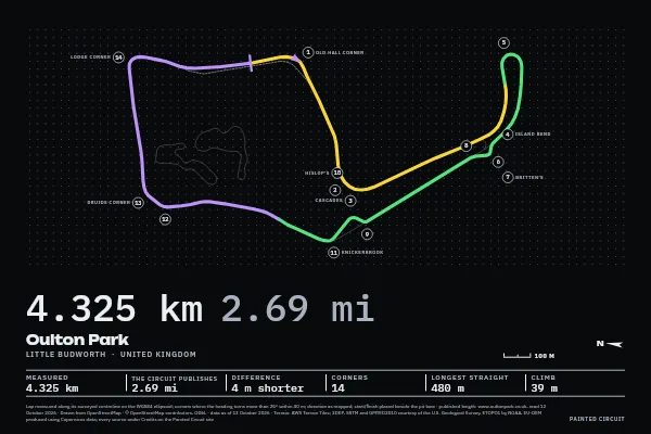Oulton Park in Timing, Screen.