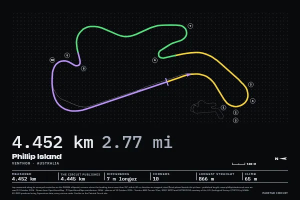 Phillip Island in Timing, Screen.