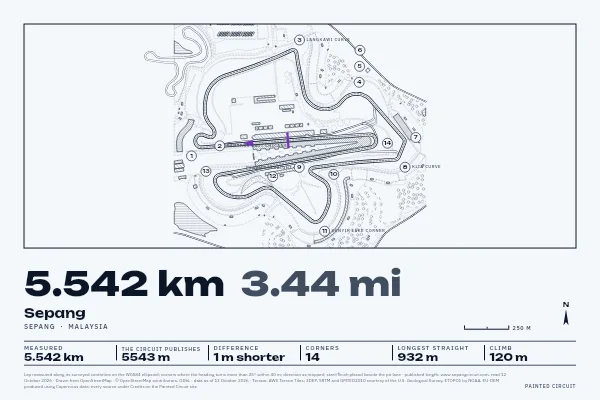 Sepang in Survey, Ink.