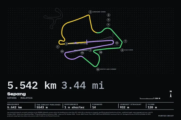 Sepang in Timing, Screen.