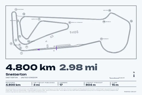 Snetterton in Survey, Ink.