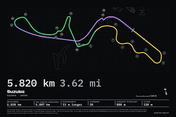 Suzuka in Timing, Screen.