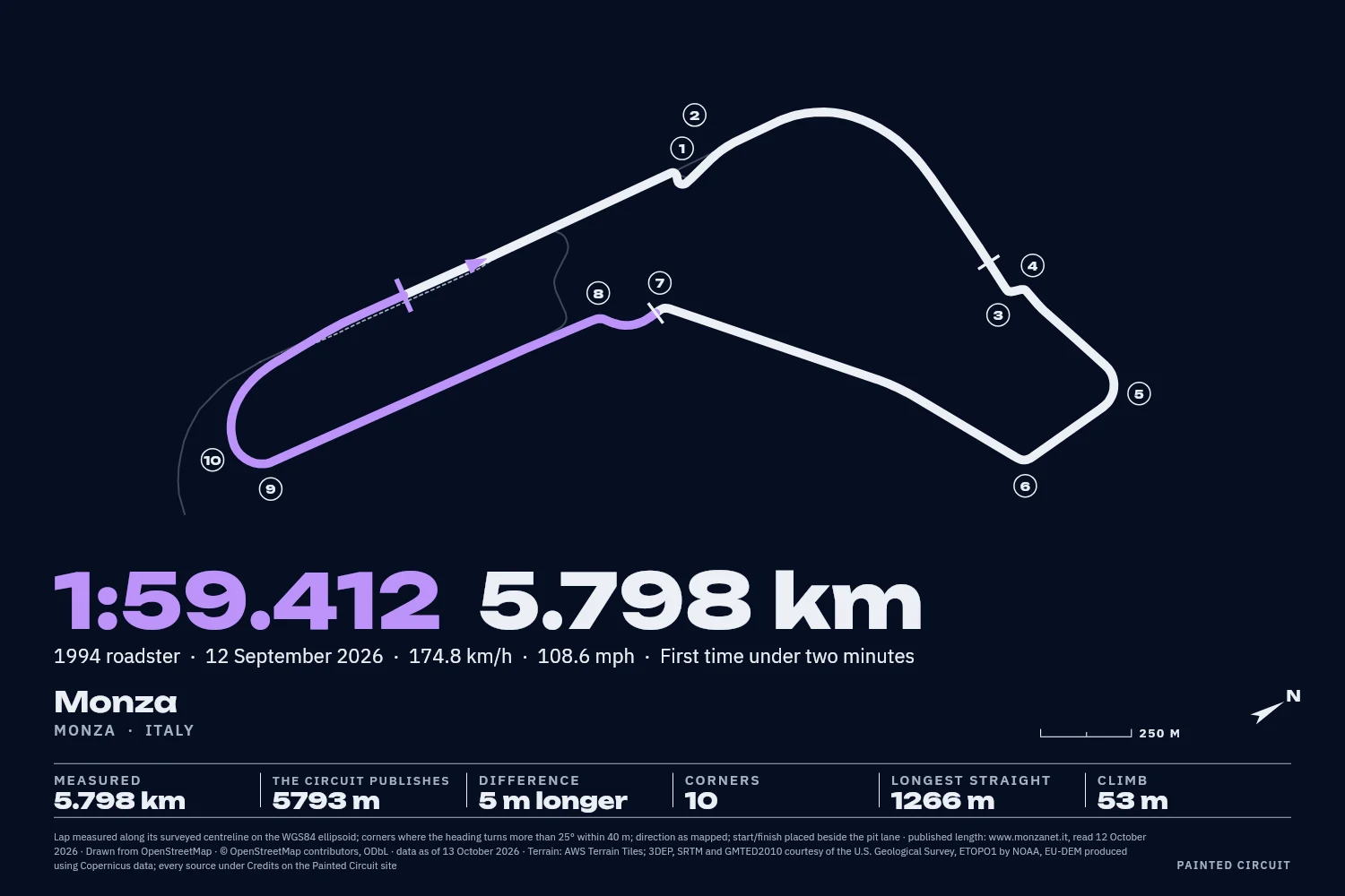 My Lap on Monza: an example time, 1:59.412, set in purple beside the length in the same type, with a car, a day, the average speed and a line beneath.