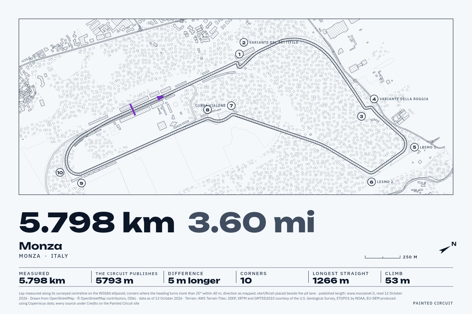 Monza drawn in Survey, Ink: the lap with its corners numbered and its length beside the circuit's own figure.