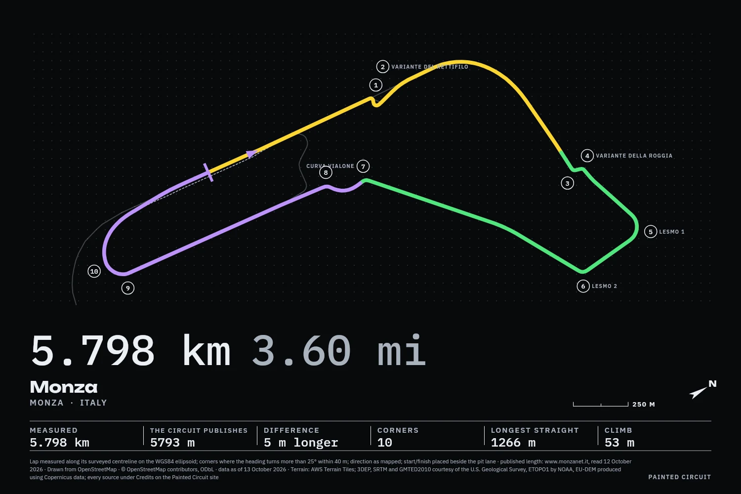 Monza drawn in Timing, Screen: the lap with its corners numbered and its length beside the circuit's own figure.